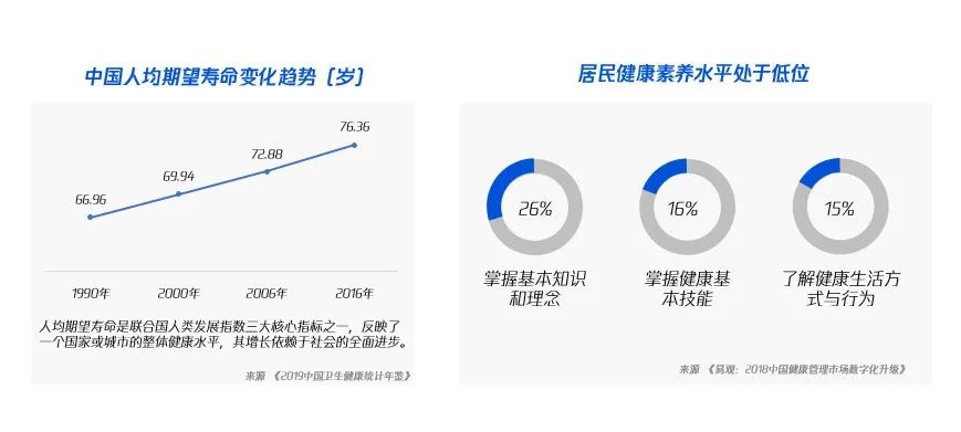 联动医疗下的用户研究